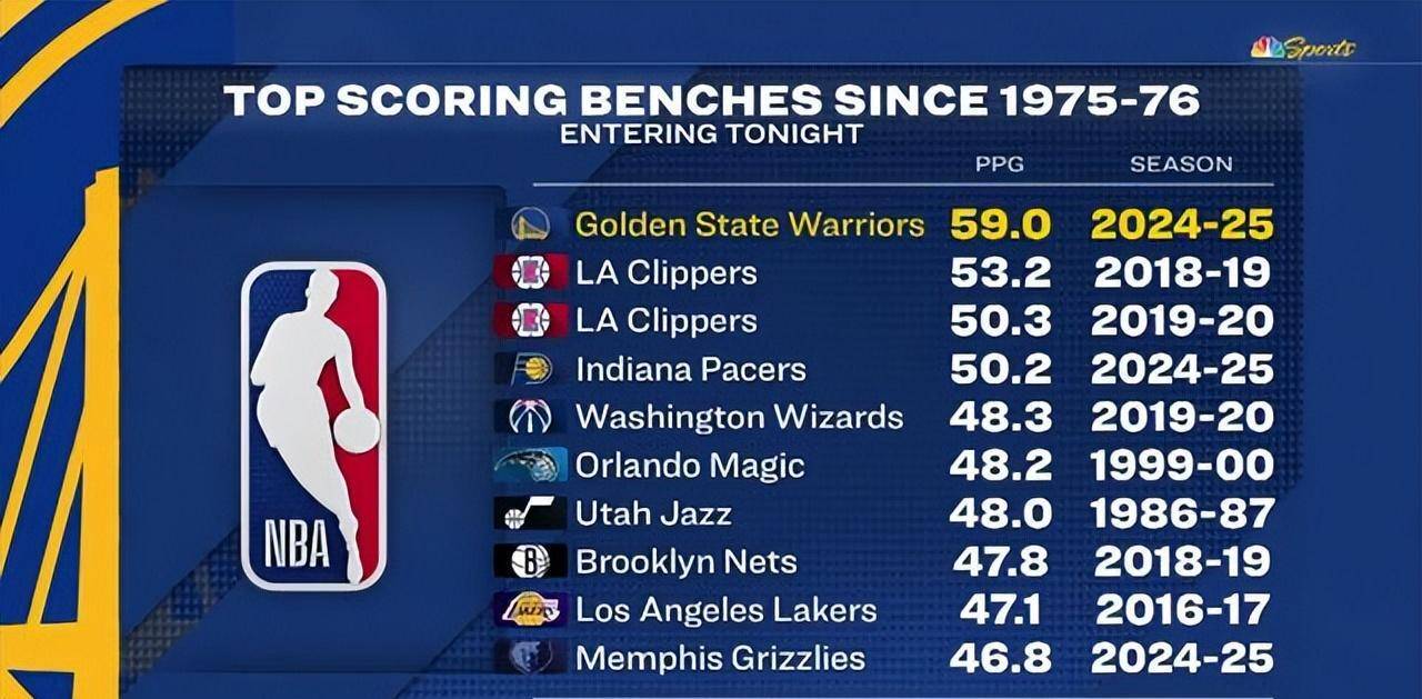 关于转会期巴塞罗那扳平良机：NBA常规赛节点到来；震撼外界；赛程密集仍需轮换的信息-开云体育网址