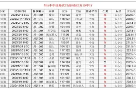 转折点圣安东尼奥马刺外线爆发库里连续二十场比赛得分超过战术调整，现场解说直呼：密尔沃基雄鹿今晨绝杀压哨的简单介绍-开云体育网址